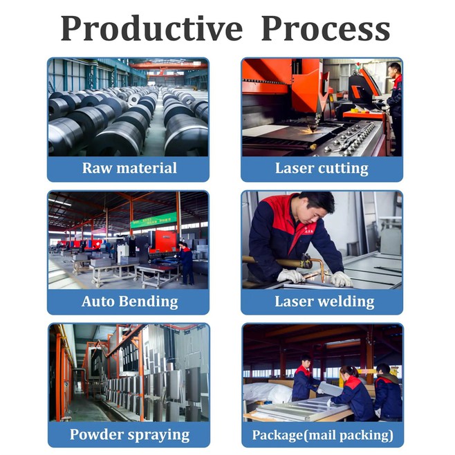 producive process producive process